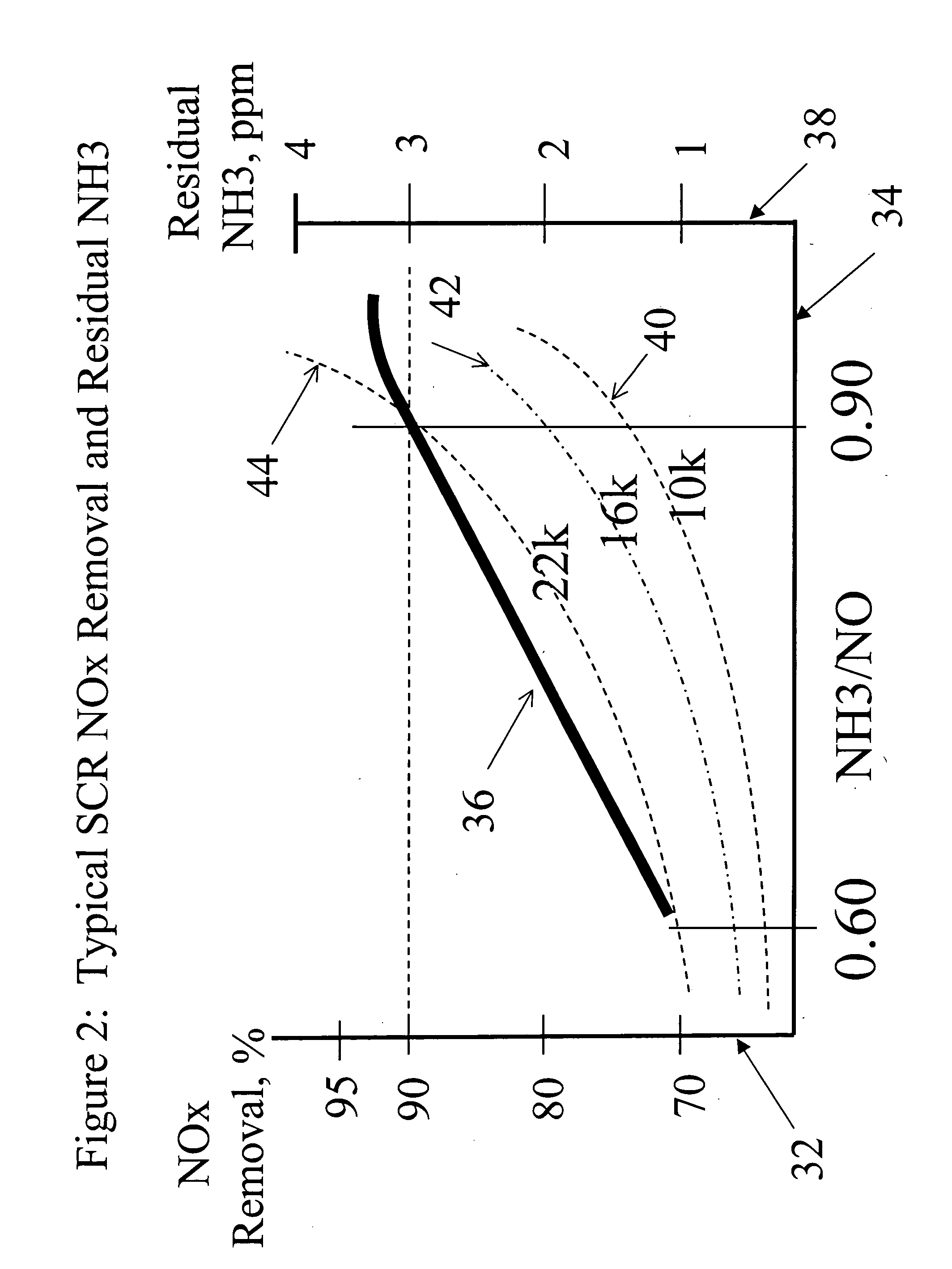 Multi-stage heat absorbing reactor and process for SCR of NOx and for oxidation of elemental mercury