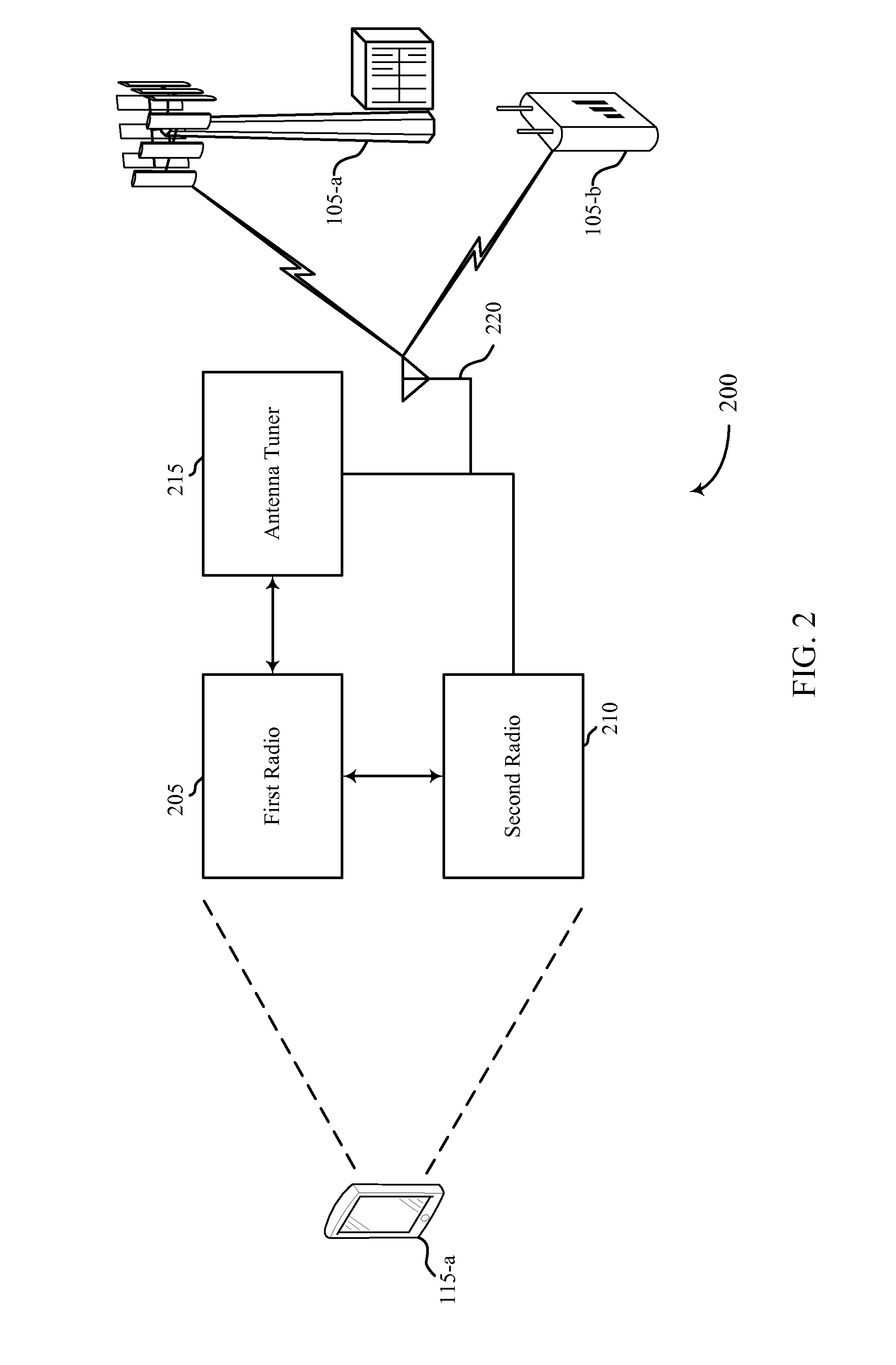 Antenna tuner control for wan/wlan antenna sharing