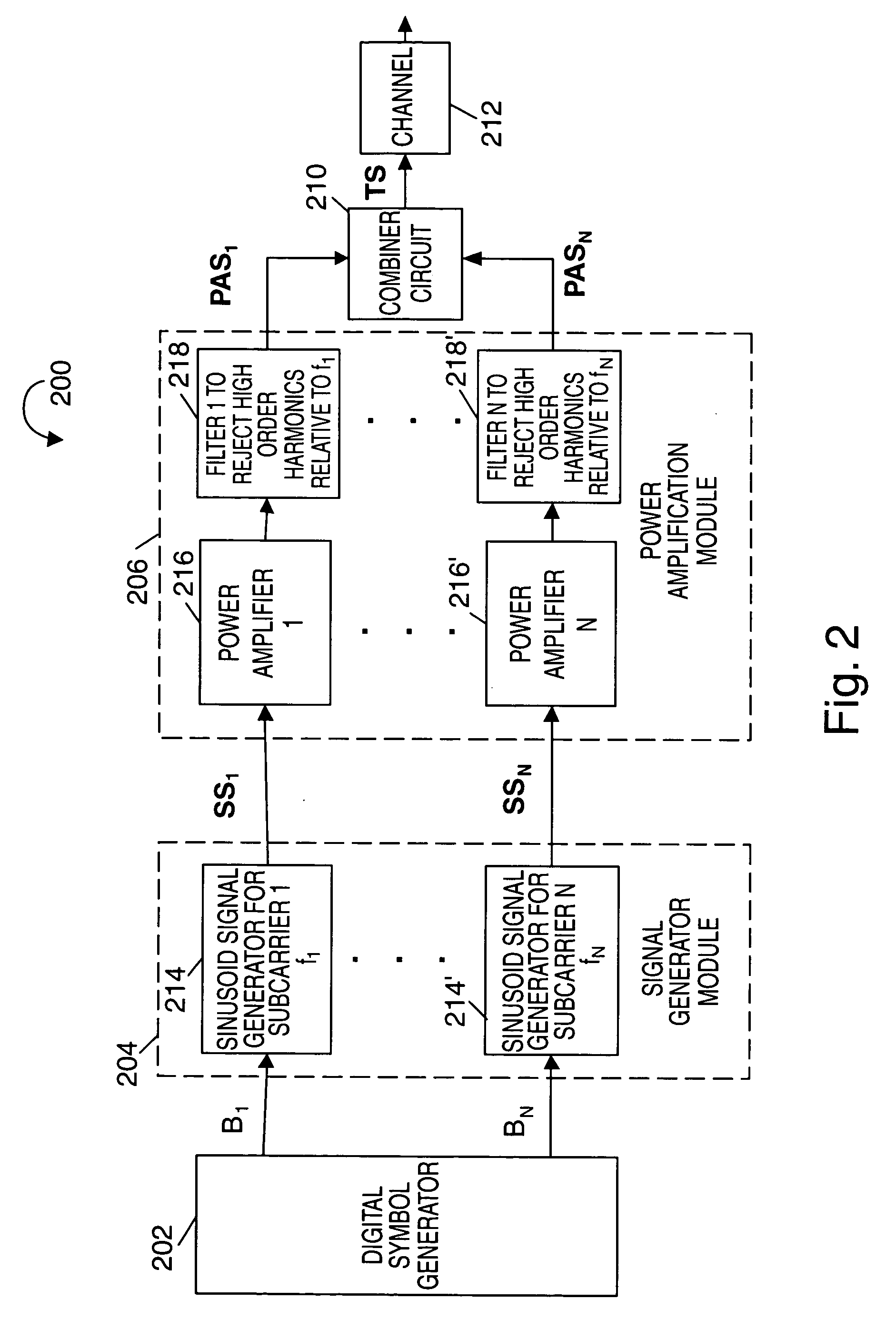 Methods for generating and transmitting frequency hopped signals