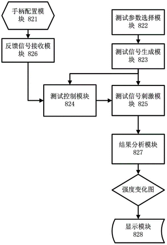 Pure tone audiometric and psychophysical tuning curve detecting system