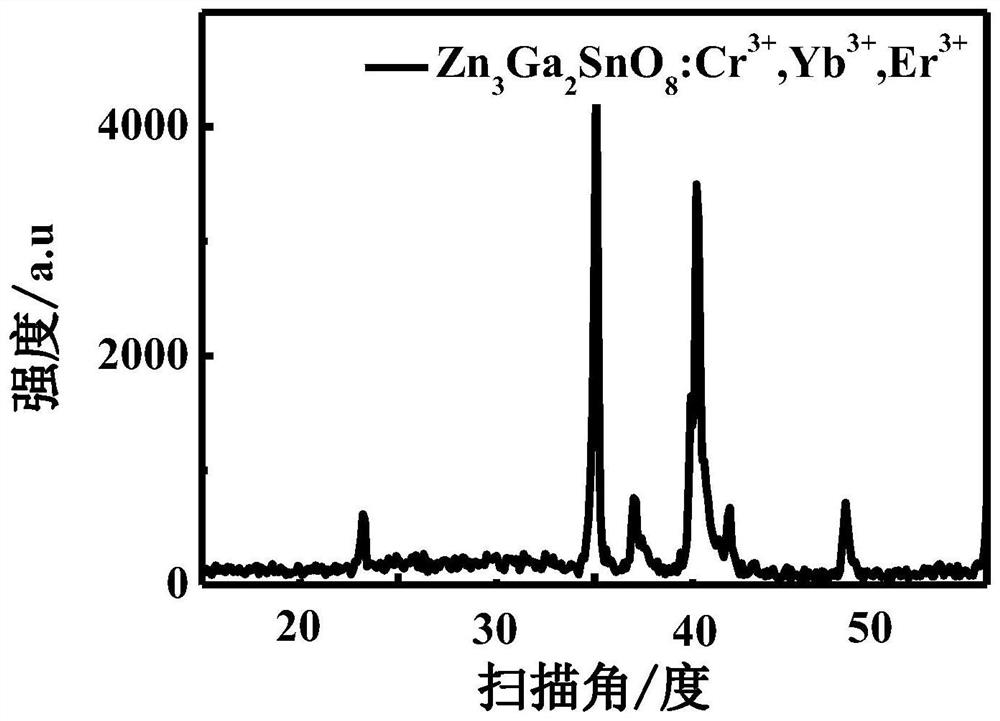 A near-infrared upconversion long afterglow luminescent material and preparation method thereof