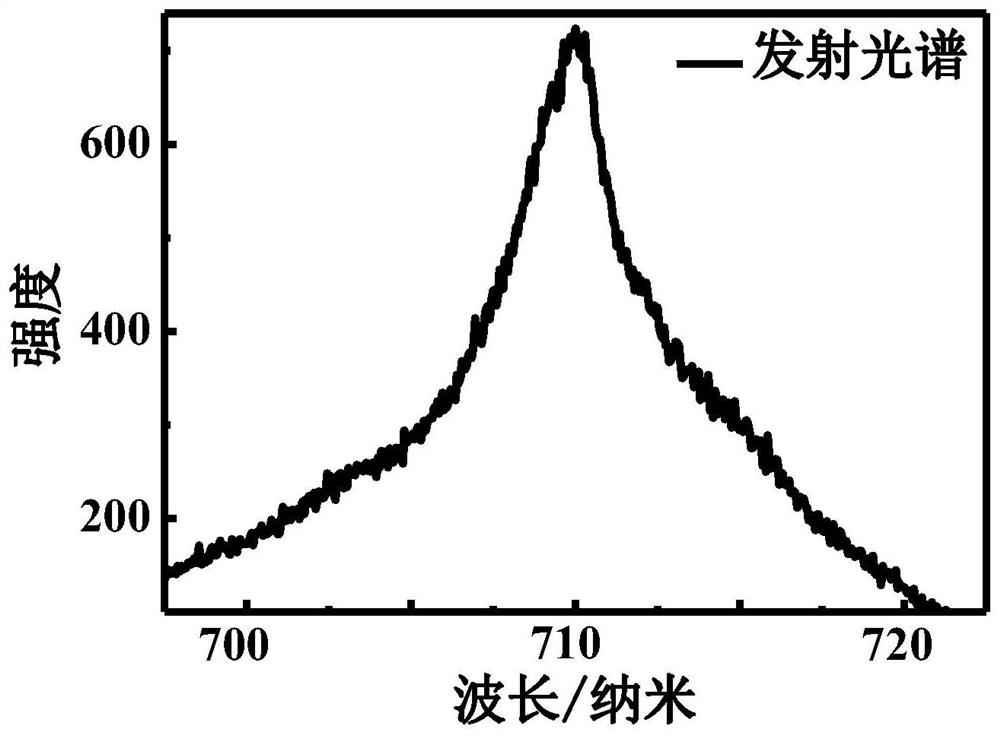 A near-infrared upconversion long afterglow luminescent material and preparation method thereof