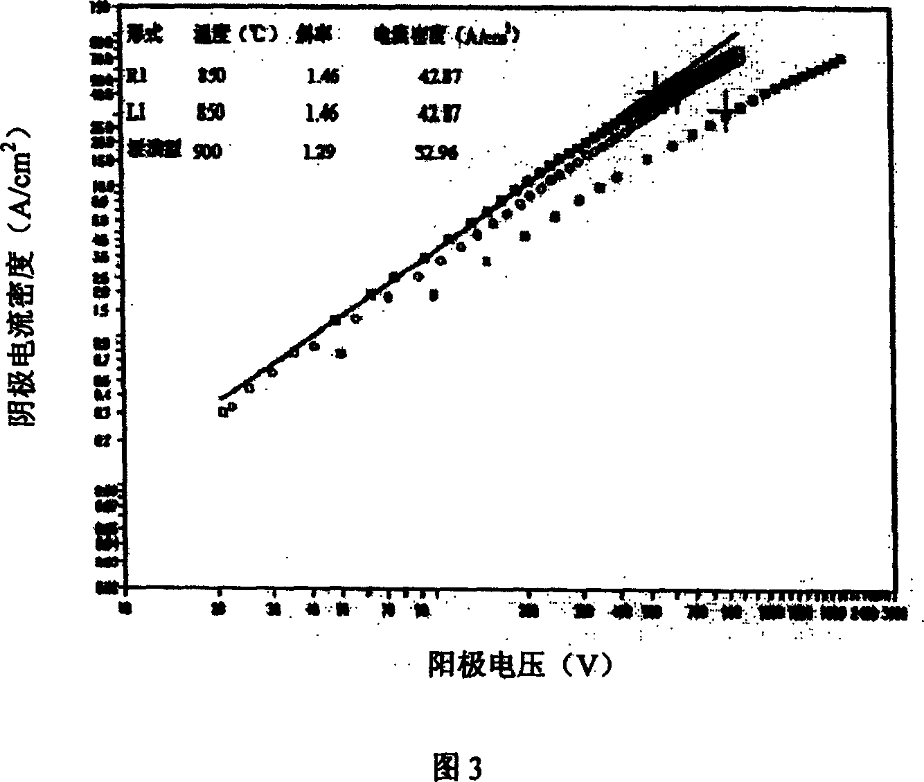 Production for powdery diffused cathode base material containing scandium