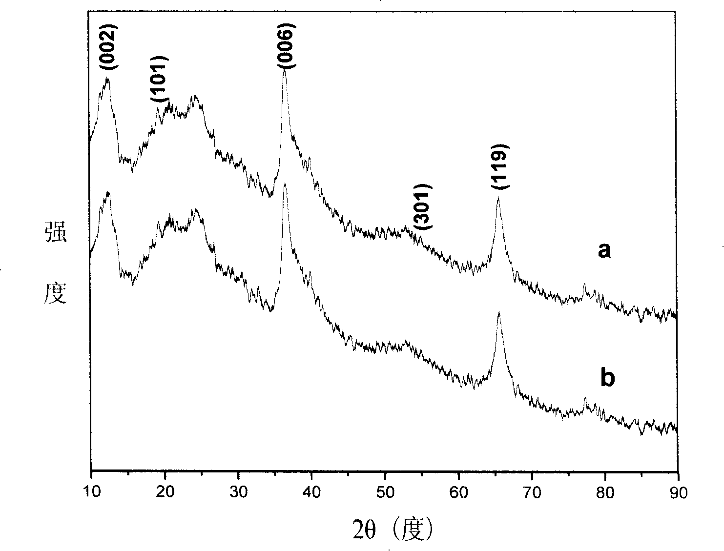 Use of layered mesoporous birnessite type MnO2 cellular nano-sphere