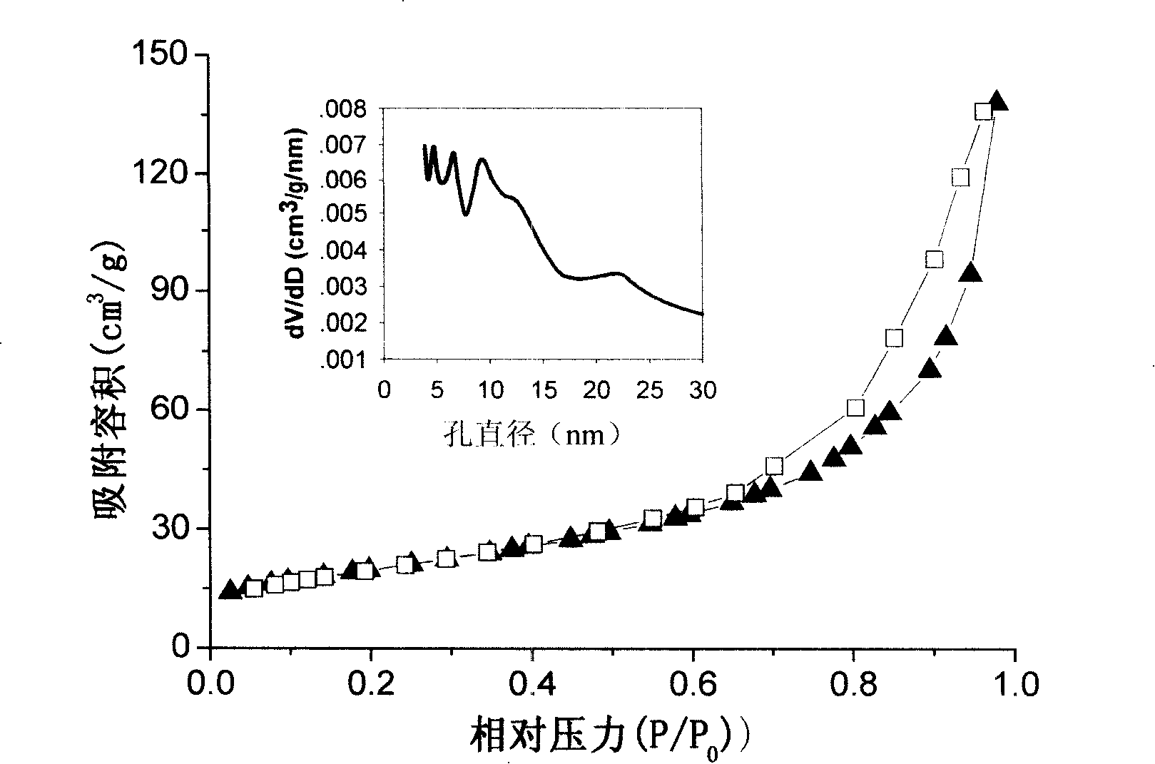 Use of layered mesoporous birnessite type MnO2 cellular nano-sphere
