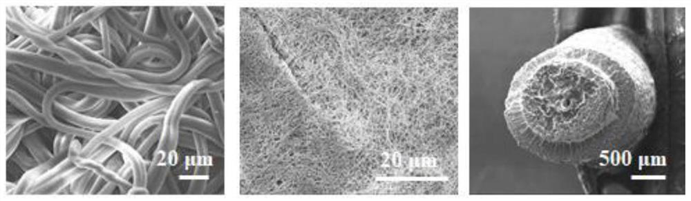 Breathable stretchable conductive yarn and preparation method and application thereof