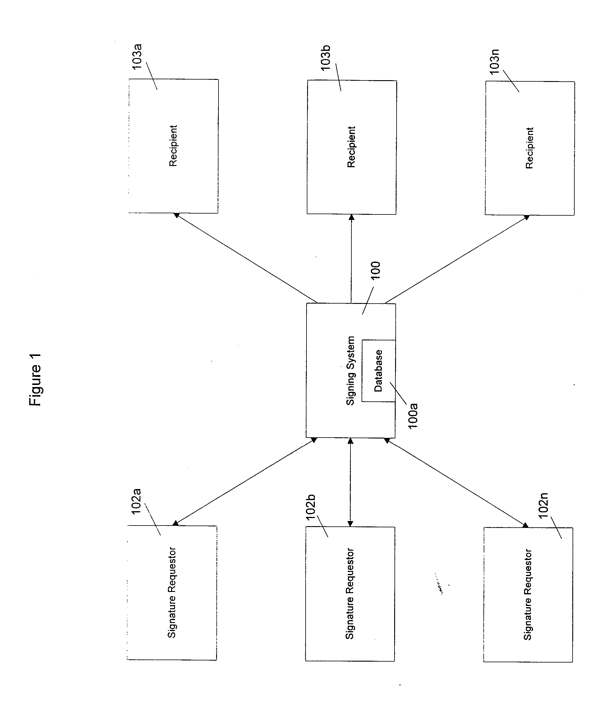 Method and System for Obtaining Digital Signatures