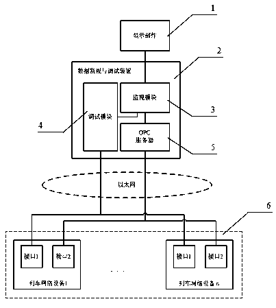 Device and method for real-time monitoring and debugging of train network equipment data