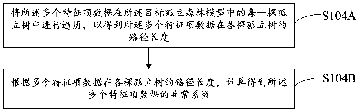 Insurance product data pushing method and system based on big data and computer equipment