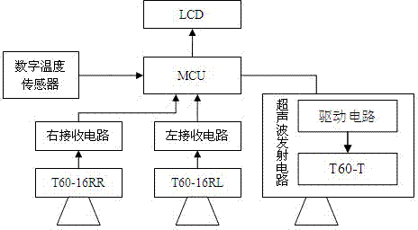 Ultrasonic distance measurement and locating instrument for short ...