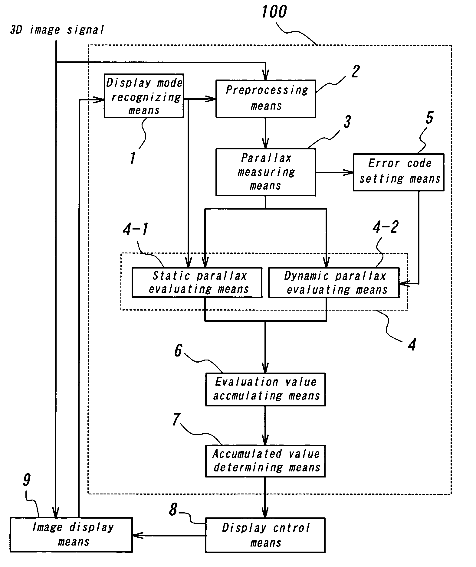 Three-dimensional image evaluation unit and display device using the unit