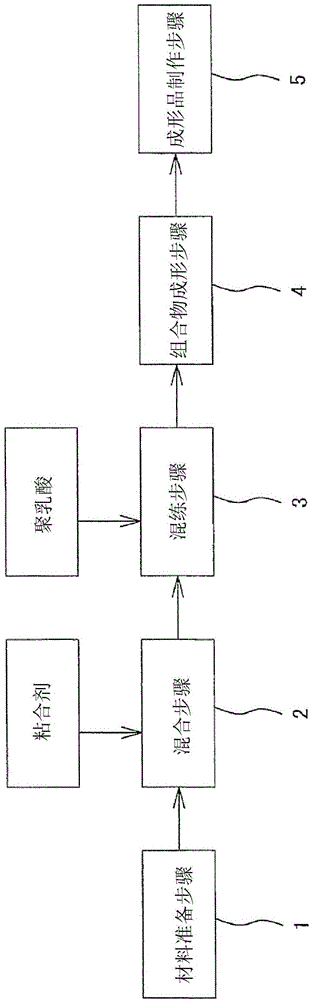 Biodegradable resin composition and manufacture method of resin composition and molded product