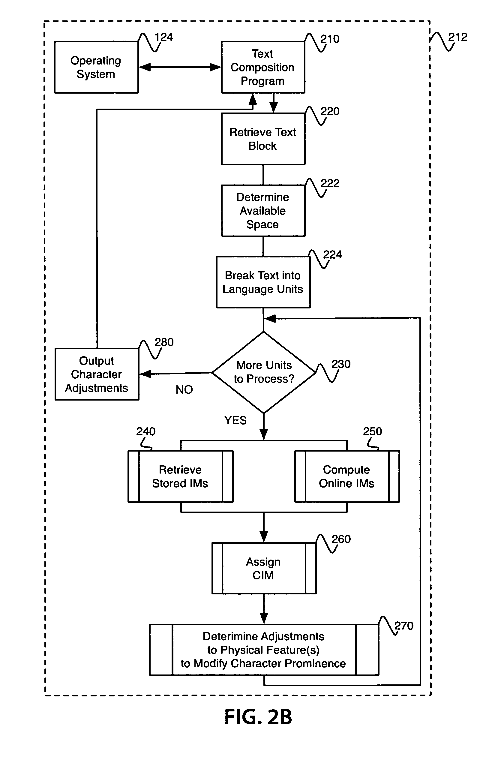 System, plug-in, and method for improving text composition by modifying character prominence according to assigned character information measures