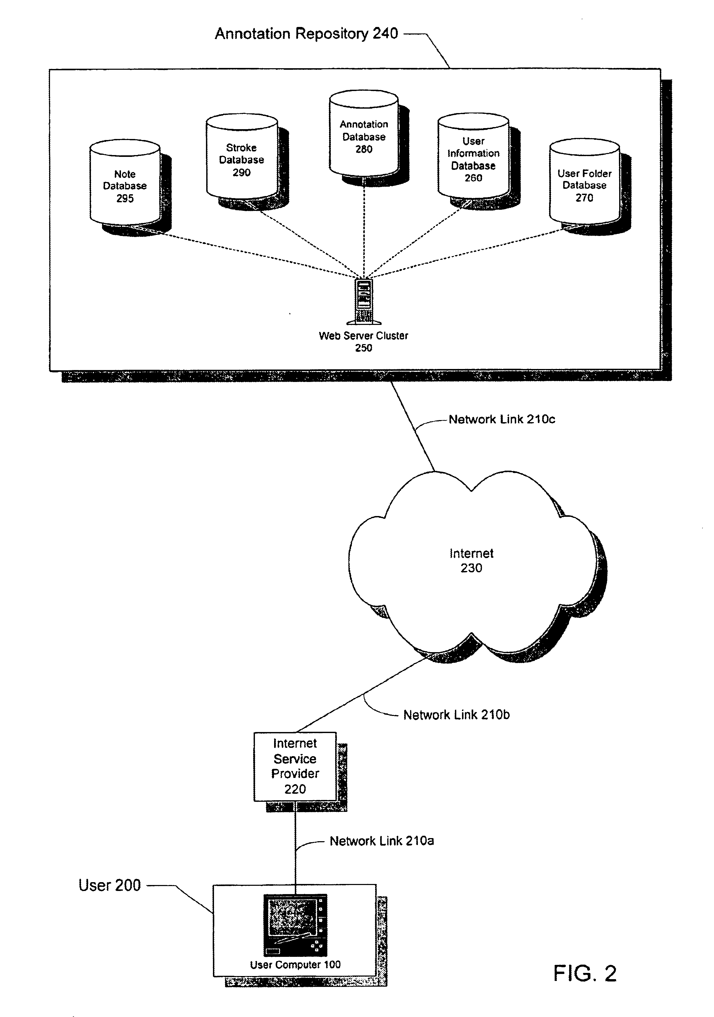 System and method for annotating web-based documents