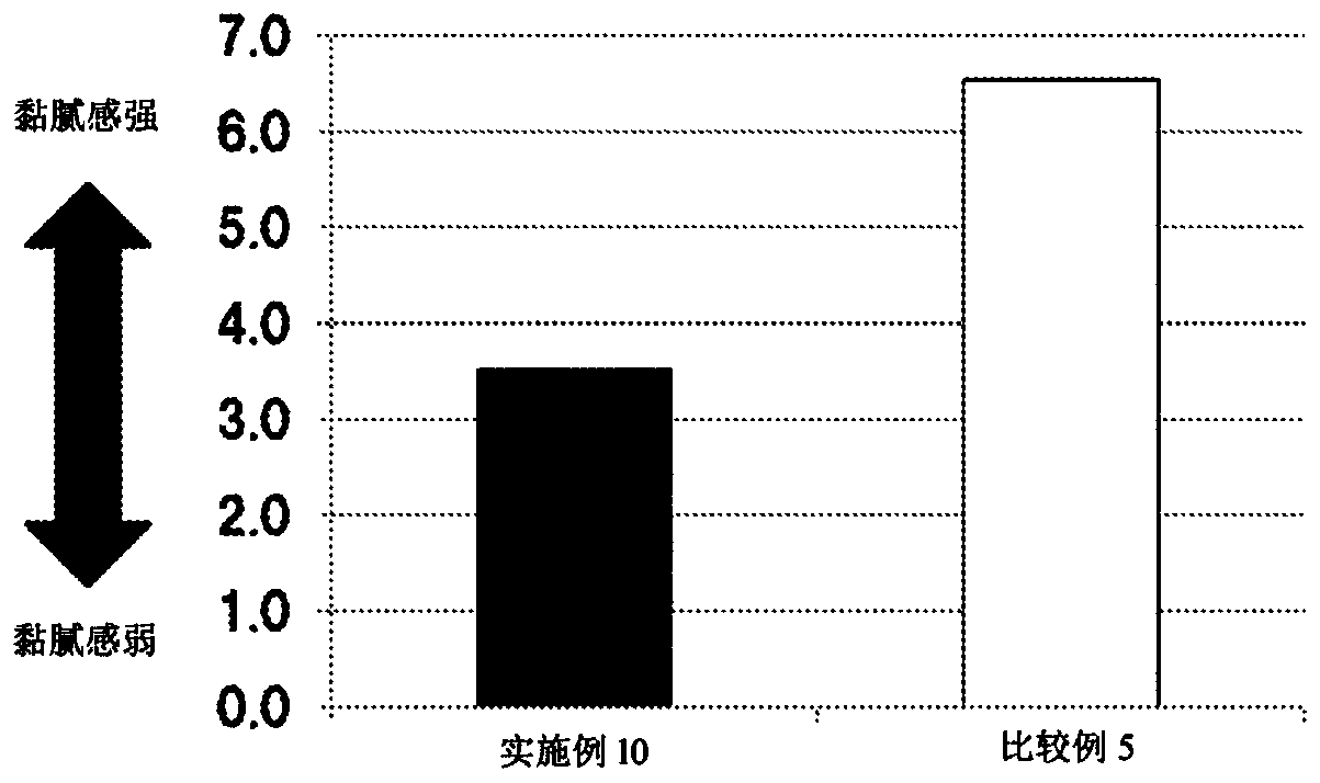 Water-in-oil emulsion cosmetic