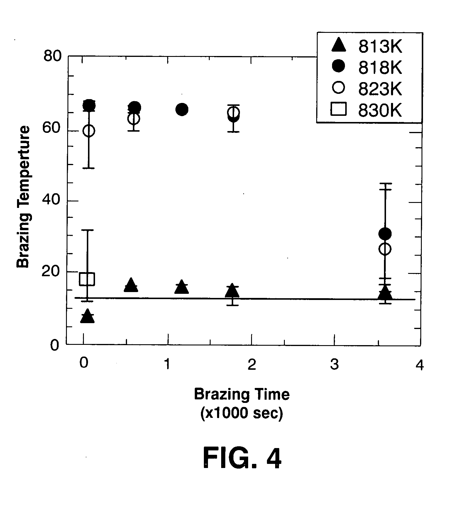 Al-Cu bonded structure and method for making the same