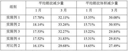 A kind of pearl whitening skin care matrix and its preparation method