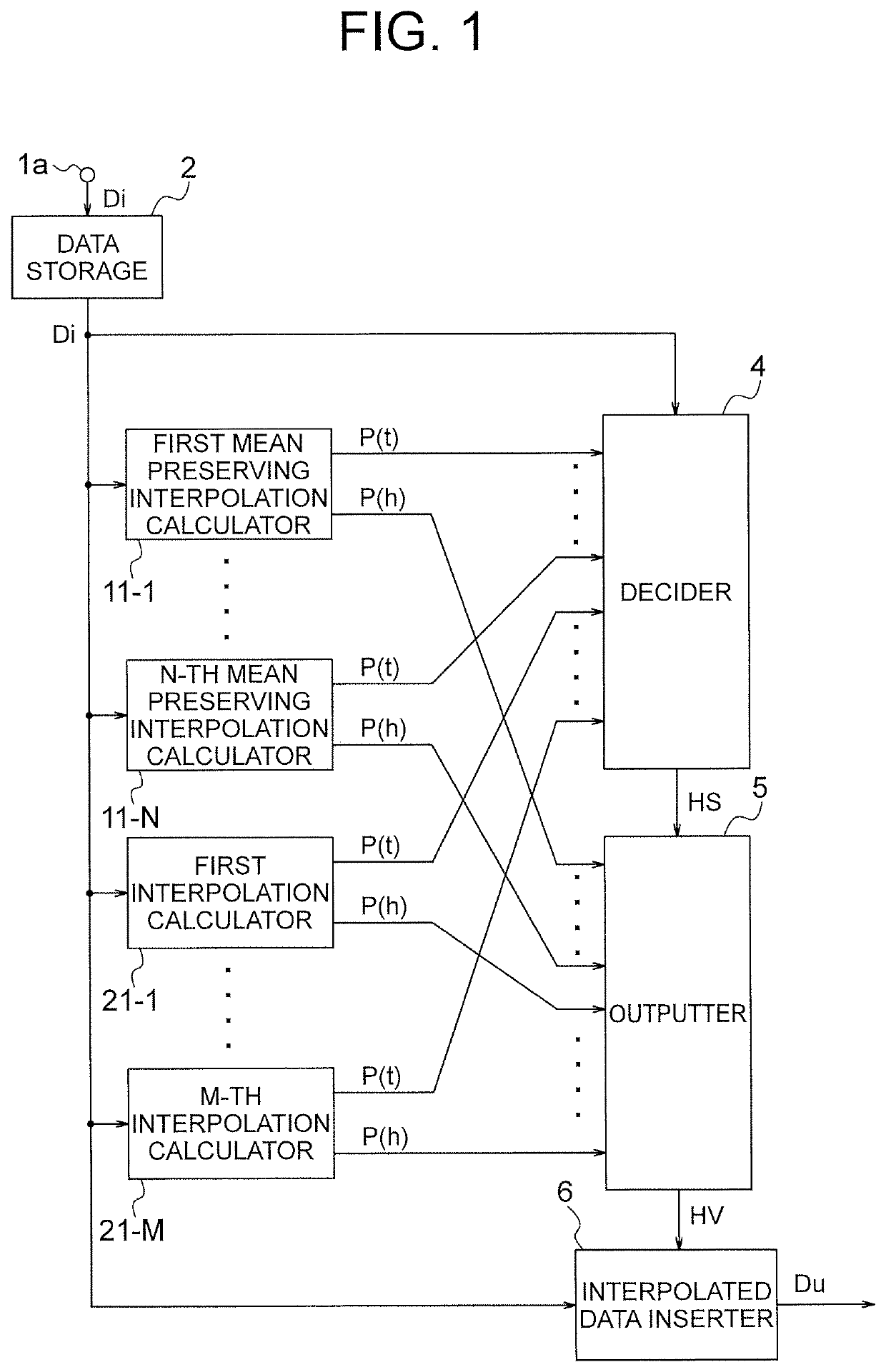 Pixel interpolation device and pixel interpolation method, and image processing device, and program and recording medium