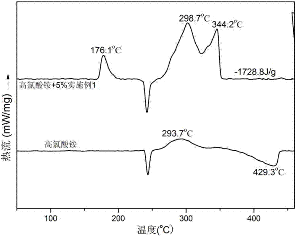 Ferrocenetetrazolium high-nitrogen energetic ion compound and preparation method thereof