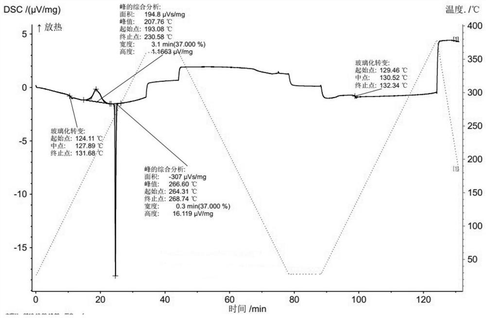 A kind of organic compound containing carbazole and application thereof