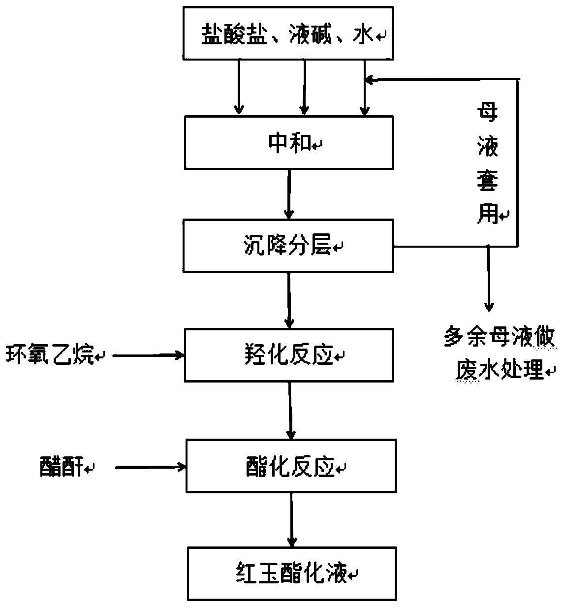 Preparation method of 3-acetamido-N,N-diacetoxyethylaniline