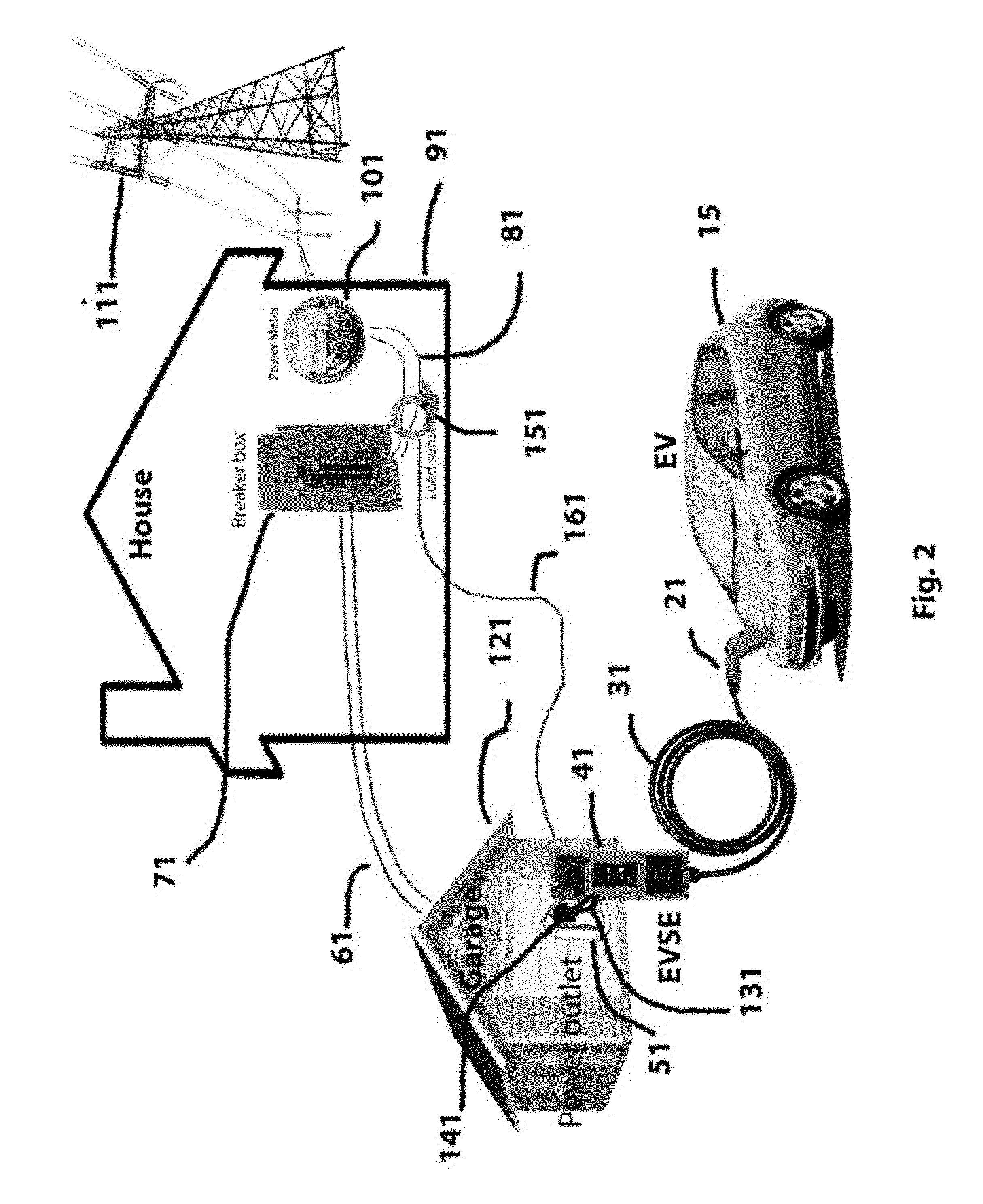 System and method for electric vehicle (EV) charging
