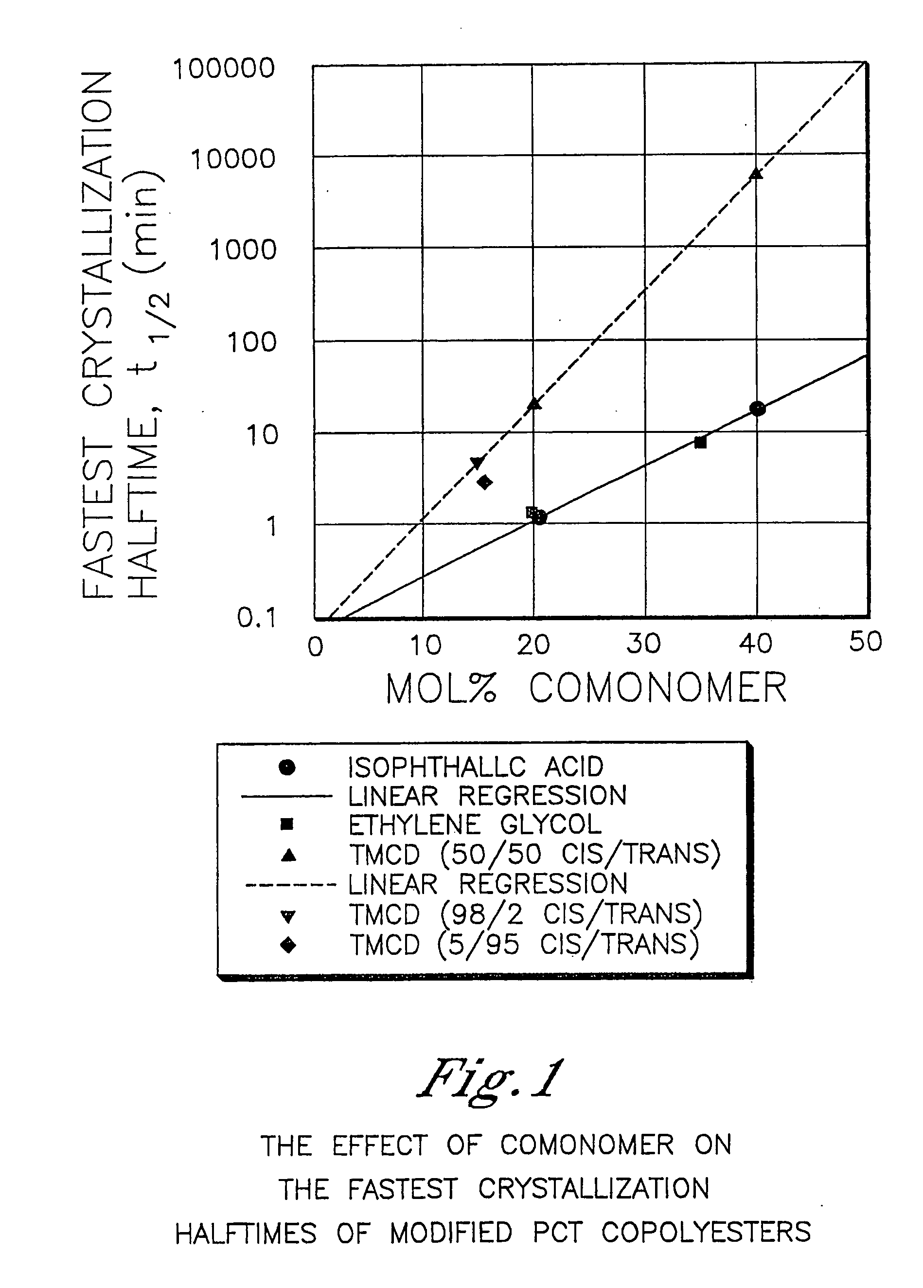 Restaurant smallware comprising polyester compositions formed from 2,2,4,4-tetramethyl-1,3-cyclobutanediol and 1,4-cyclohexanedimethanol