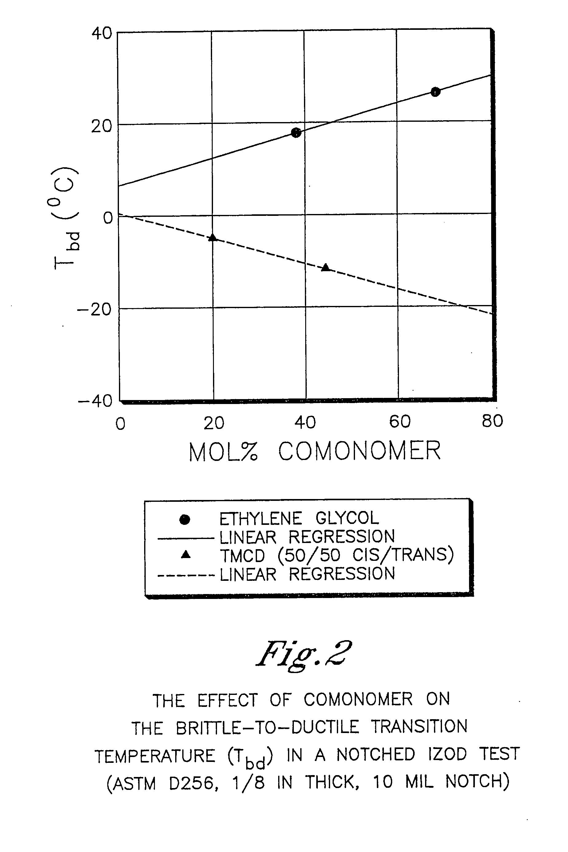 Restaurant smallware comprising polyester compositions formed from 2,2,4,4-tetramethyl-1,3-cyclobutanediol and 1,4-cyclohexanedimethanol