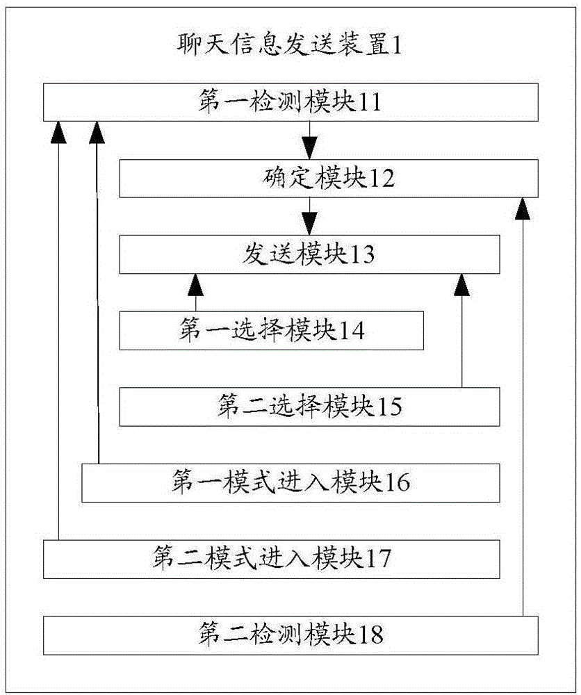 Apparatus and method for sending chat information