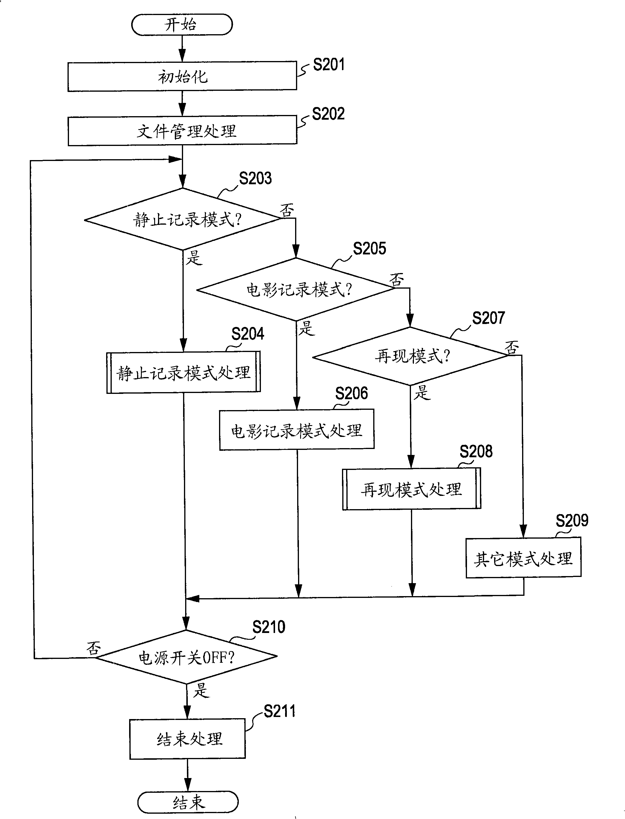 Image display control apparatus and method