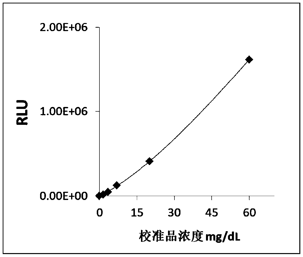 magnetic-particle-chemiluminiscence-kit-for-measuring-content-of