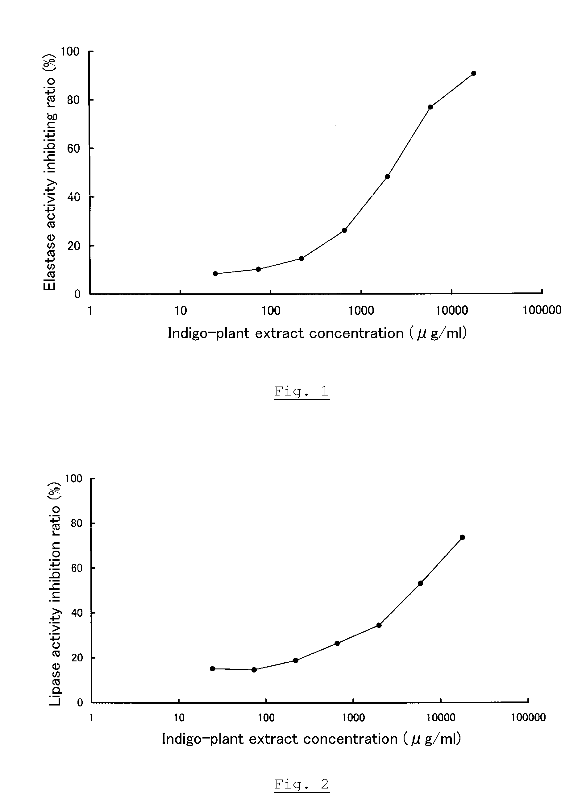 Agent for external application to the skin