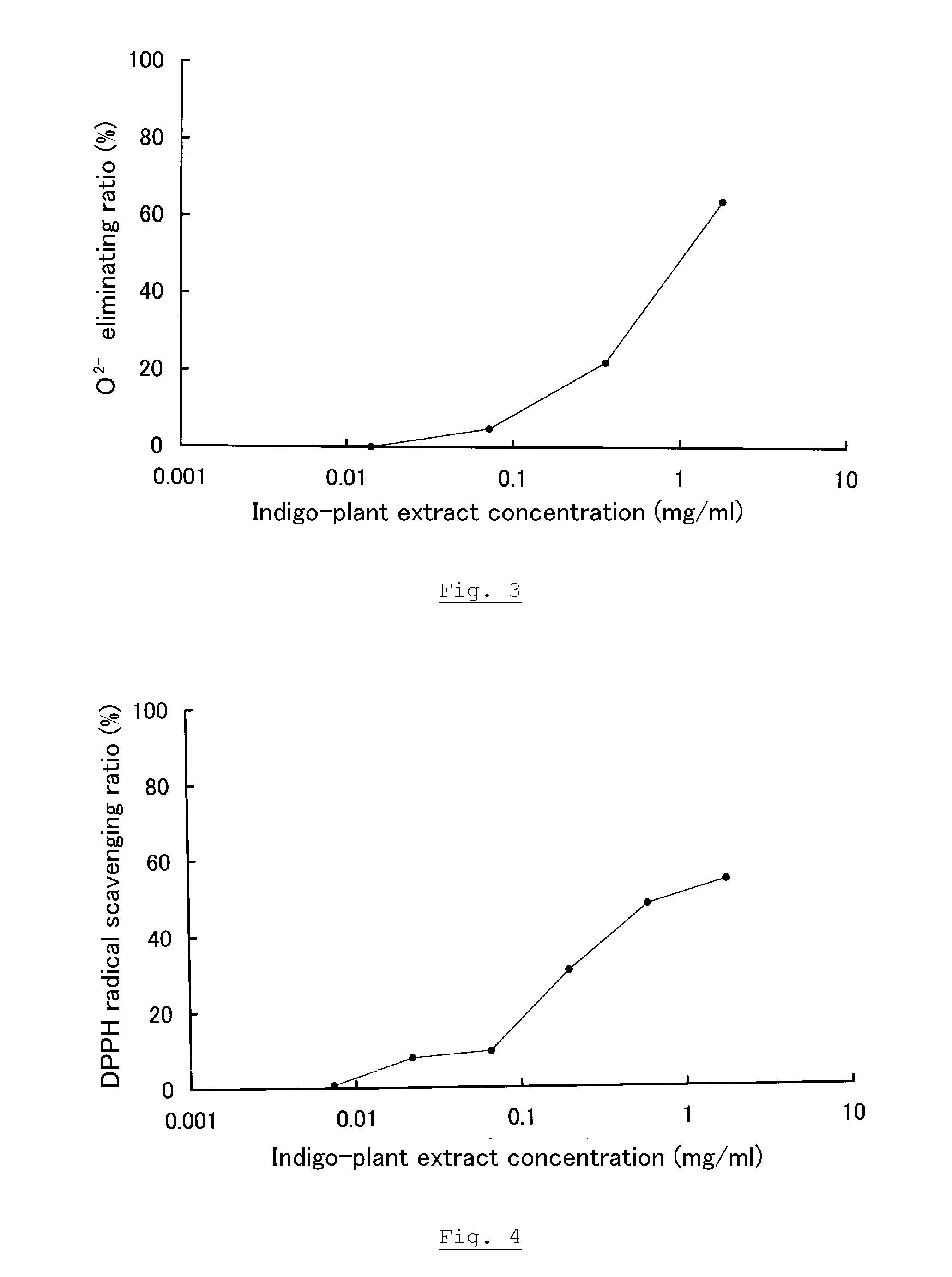 Agent for external application to the skin