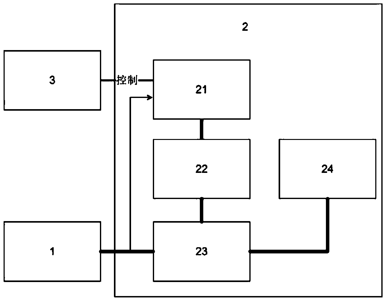 A solar battery-based power compensation device and method