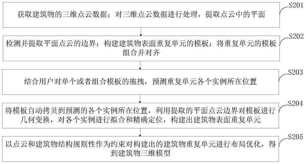 Evacuation rescue auxiliary method and system, computer equipment and processing terminal