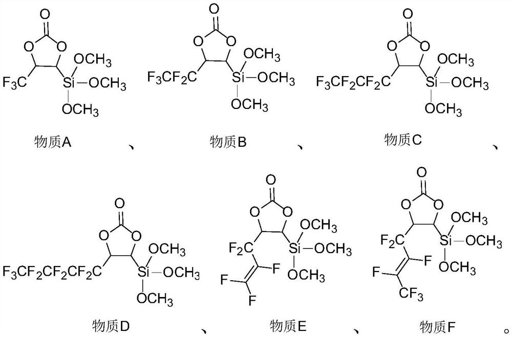 High-voltage additive as well as preparation method and application thereof