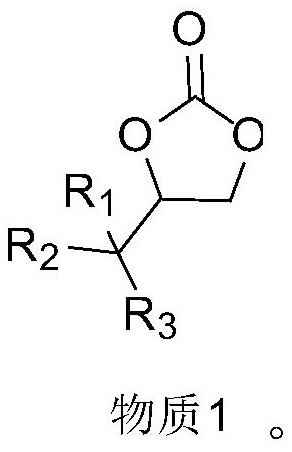 High-voltage additive as well as preparation method and application thereof