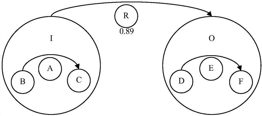 Brain-like robot control and learning system