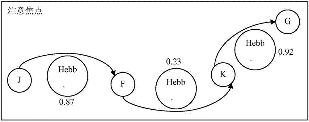 Brain-like robot control and learning system