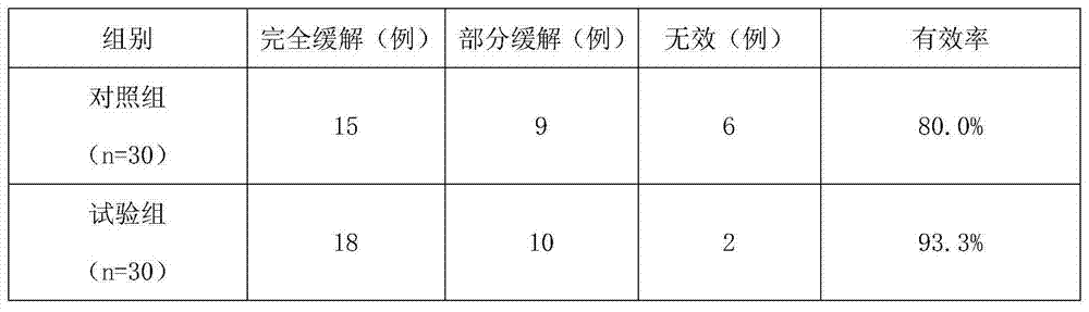 Traditional Chinese medicine composition and application thereof to preparation of nephrotic syndrome treating drug