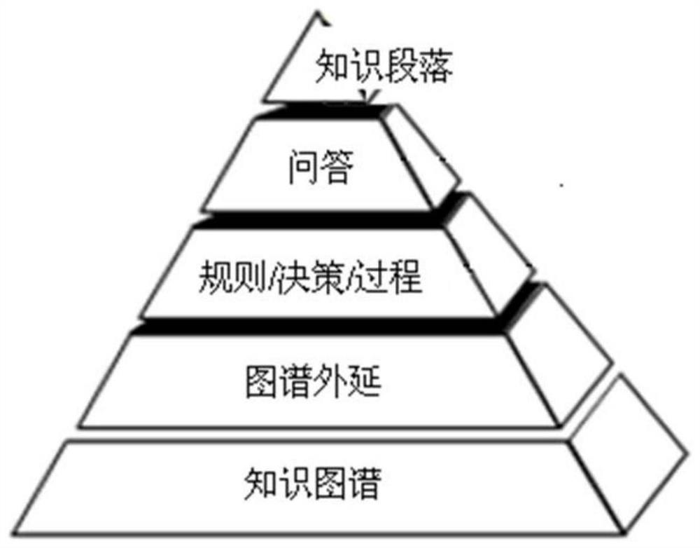 Method, device and storage medium for establishing knowledge system