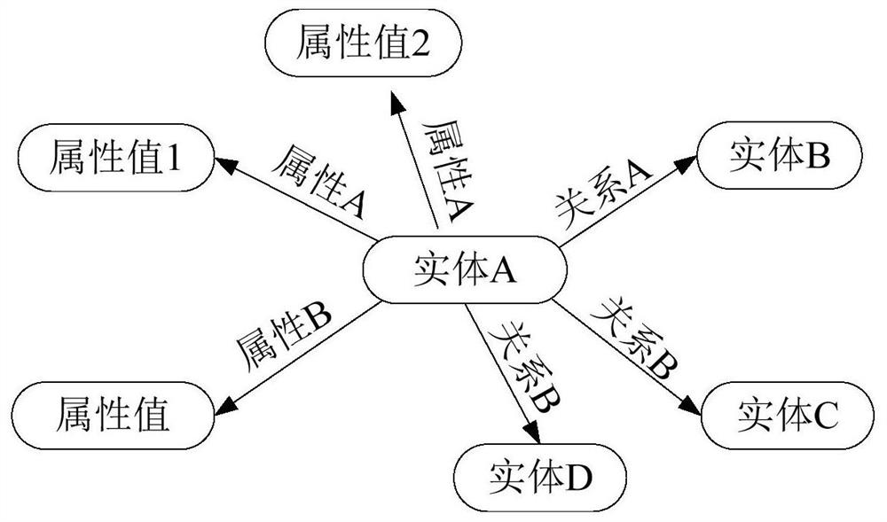 Method, device and storage medium for establishing knowledge system