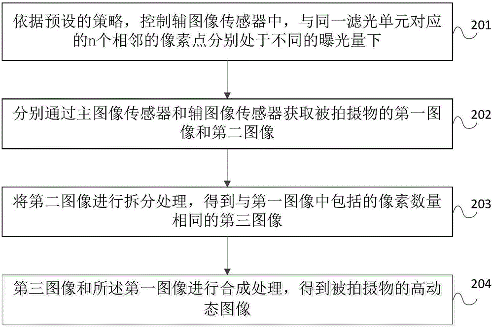 Image photographing method and device and terminal device