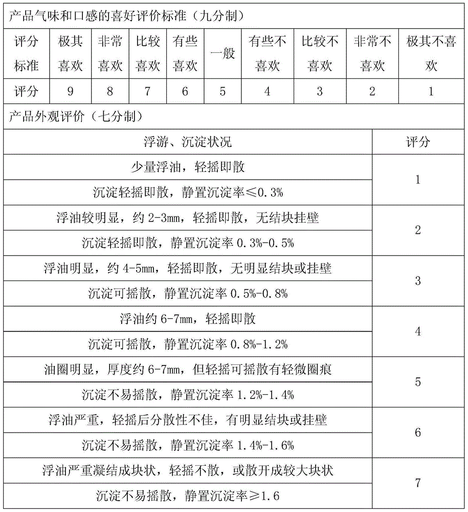 Espresso beverage with high milk content and preparation method thereof