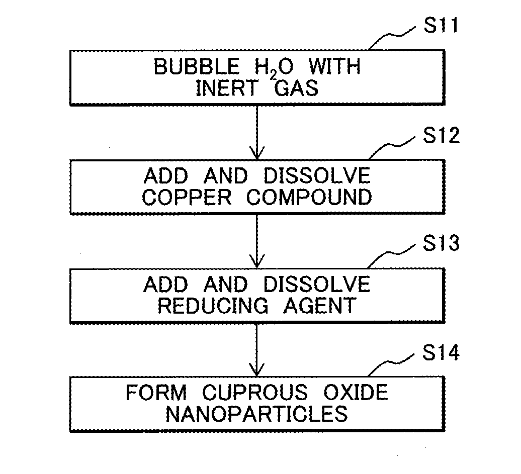 Metal oxide particles for bonding, sintering binder including same, process for producing metal oxide particles for bonding, and method for bonding electronic components