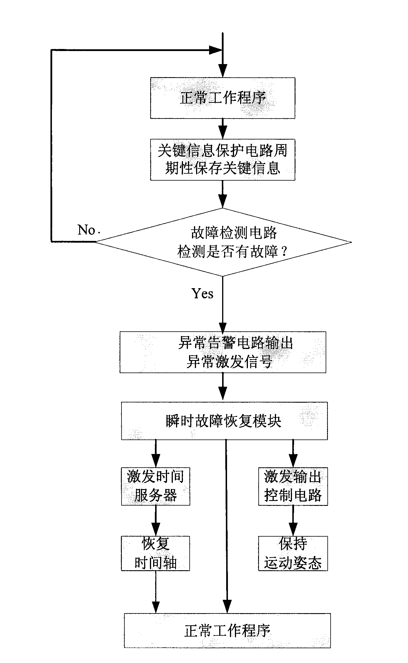 Embedded computer information reinforcement method and system