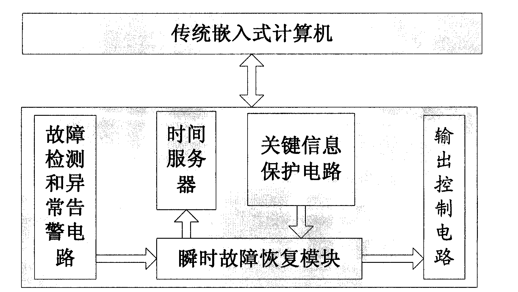 Embedded computer information reinforcement method and system