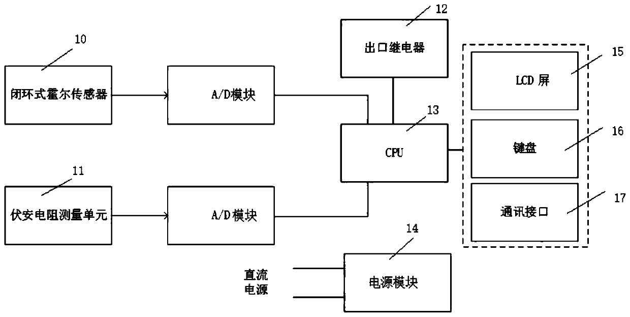 Real-time monitoring and protecting device for secondary element of 10kV switch cabinet