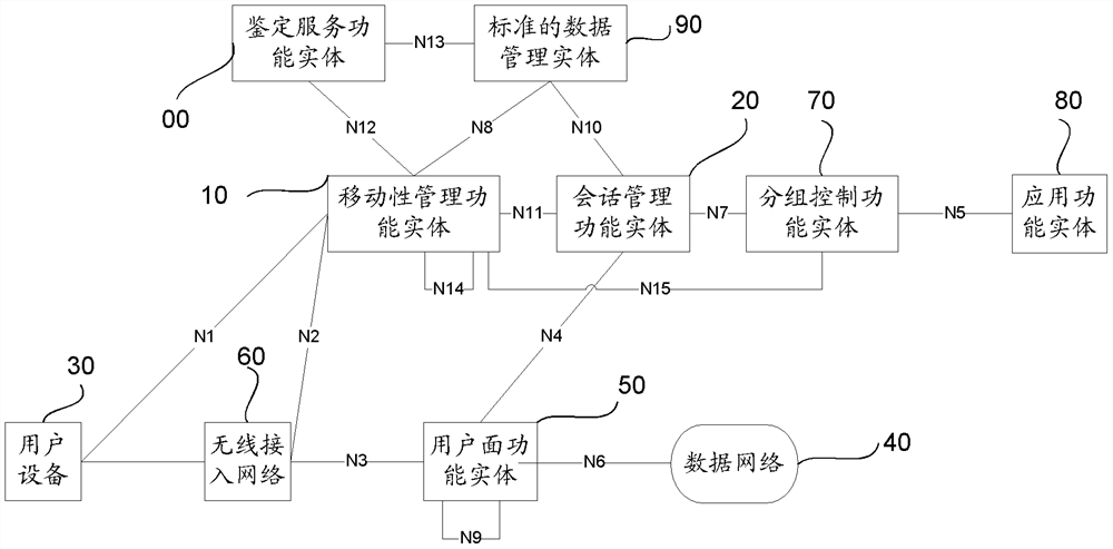 Method, device and system for data communication