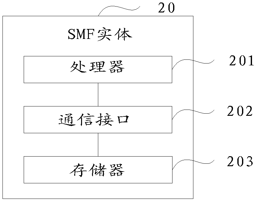 Method, device and system for data communication